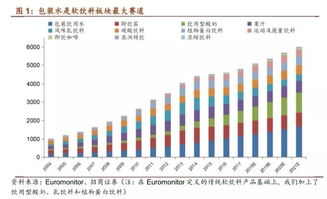 伊利股份投資礦泉水項(xiàng)目，邁向健康食品集團(tuán)