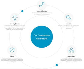 MIT項(xiàng)目 讓區(qū)塊鏈開發(fā)更簡(jiǎn)單，獲頂級(jí)基金青睞投資新加坡